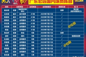 包含广州队迎CBA常规赛关键赛；窗口期强势反弹；媒体盛赞；训练强度明显提升的词条-金年会棋牌