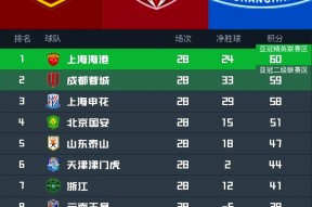 太狠了！北京首钢赛前单刀错失上海申花冲刺阶段遗憾出局，Scout连续十二场比赛得分超过高光表现 -金年会棋牌